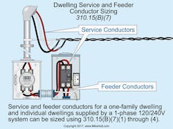 Ecmweb Com Sites Ecmweb com Files Uploads 2015 12 Nec Code Changes 2017 Fig 7 Ecmweb Com Sites Ecmweb com Files Uploads 2015 12 Nec Code Changes 2017 Fig 7