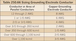 Ecmweb Com Sites Ecmweb com Files Uploads 2015 12 Nec Code Changes 2017 Table 1 Ecmweb Com Sites Ecmweb com Files Uploads 2015 12 Nec Code Changes 2017 Table 1