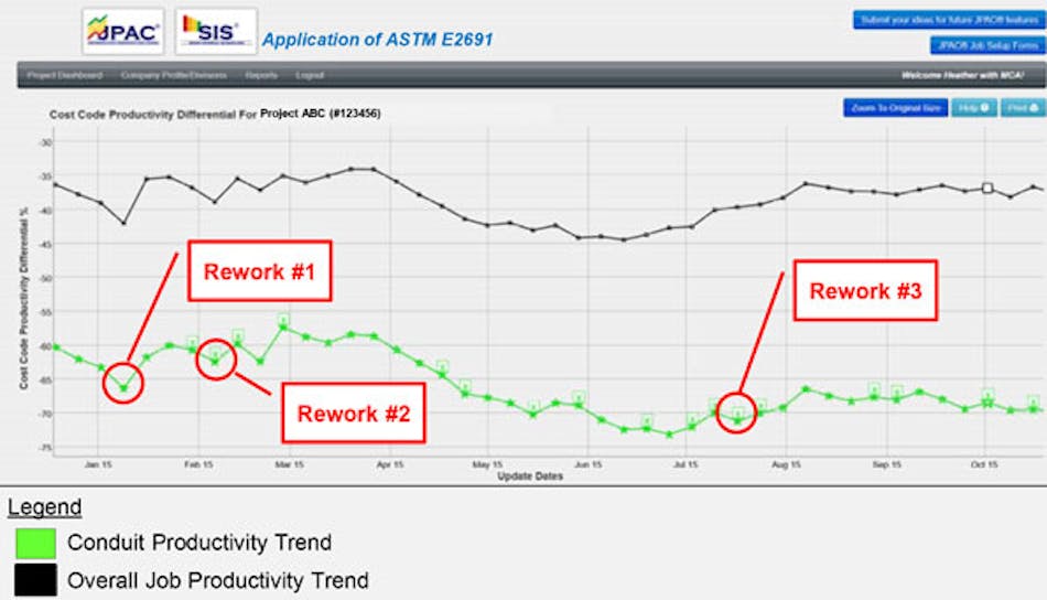 The Real Ramifications of Rework | EC&M