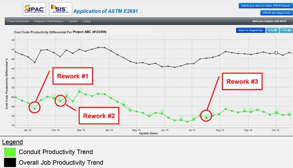 The Real Ramifications of Rework | EC&M
