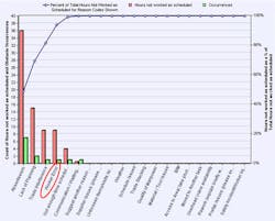 Ecmweb Com Sites Ecmweb com Files Uploads 2015 12 Rework Figure 2 Ecmweb Com Sites Ecmweb com Files Uploads 2015 12 Rework Figure 2