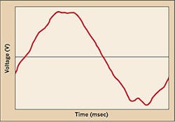 Ecmweb Com Sites Ecmweb com Files Uploads 2016 08 22 300ecmchart Ecmweb Com Sites Ecmweb com Files Uploads 2016 08 22 300ecmchart