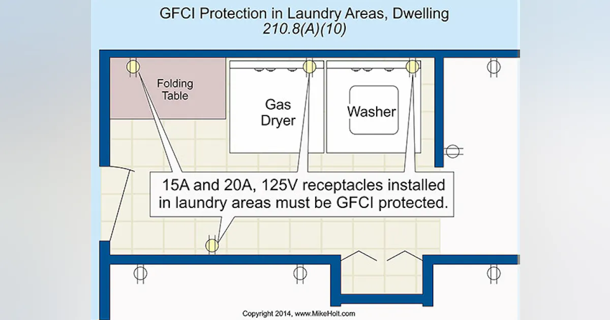 Gfci Code Reference Code Q&A: GFCI Protection in Dwelling Units | EC&M