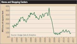 Ecmweb Com Sites Ecmweb com Files Uploads 2015 12 10 Stores And Shopping Centers Ecmweb Com Sites Ecmweb com Files Uploads 2015 12 10 Stores And Shopping Centers