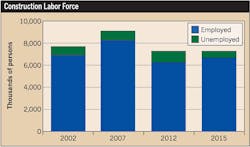 Ecmweb Com Sites Ecmweb com Files Uploads 2015 12 12 Construction Labor Force Ecmweb Com Sites Ecmweb com Files Uploads 2015 12 12 Construction Labor Force