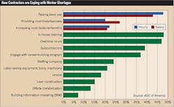 Ecmweb Com Sites Ecmweb com Files Uploads 2015 12 13 Contractor Worker Shortages Ecmweb Com Sites Ecmweb com Files Uploads 2015 12 13 Contractor Worker Shortages