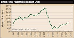Ecmweb Com Sites Ecmweb com Files Uploads 2015 12 6 Single Family Housing Ecmweb Com Sites Ecmweb com Files Uploads 2015 12 6 Single Family Housing