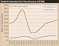 Ecmweb Com Sites Ecmweb com Files Uploads 2015 12 7 Residential Construction Ecmweb Com Sites Ecmweb com Files Uploads 2015 12 7 Residential Construction