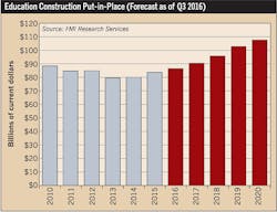 Ecmweb Com Sites Ecmweb com Files Uploads 2015 12 8 Education Construction Ecmweb Com Sites Ecmweb com Files Uploads 2015 12 8 Education Construction