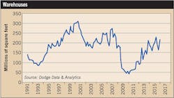 Ecmweb Com Sites Ecmweb com Files Uploads 2015 12 9 Warehouses Ecmweb Com Sites Ecmweb com Files Uploads 2015 12 9 Warehouses