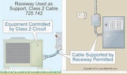 Ecmweb Com Sites Ecmweb com Files Uploads 2015 12 Nec Article 725 3 Ecmweb Com Sites Ecmweb com Files Uploads 2015 12 Nec Article 725 3