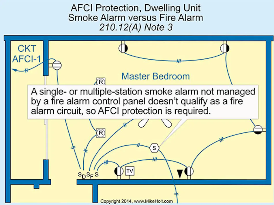 2020 NATIONAL ELECTRICAL CODE AFCI REQUIREMENTS visual data 8