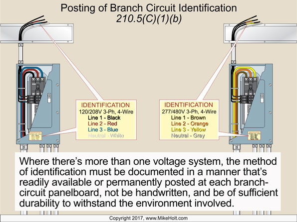 Ecmweb Com Sites Ecmweb com Files Uploads 2015 12 Nec Code Basics 0117 3