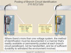 Ecmweb Com Sites Ecmweb com Files Uploads 2015 12 Nec Code Basics 0117 3