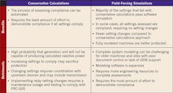Ecmweb Com Sites Ecmweb com Files Uploads 2015 12 Generation Facilities Compliance Ecmweb Com Sites Ecmweb com Files Uploads 2015 12 Generation Facilities Compliance