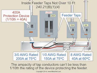 Code Q&A: Location of Overcurrent Protection Devices | EC&M