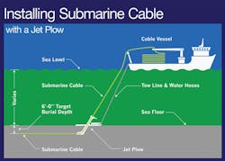 Ecmweb Com Sites Ecmweb com Files Uploads 2015 12 Installing Submarine Cable