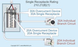 Ecmweb Com Sites Ecmweb com Files Uploads 2015 12 Nec Receptacles 1 Ecmweb Com Sites Ecmweb com Files Uploads 2015 12 Nec Receptacles 1