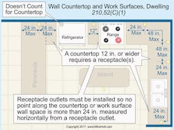 Ecmweb Com Sites Ecmweb com Files Uploads 2015 12 Nec Receptacles 2 Ecmweb Com Sites Ecmweb com Files Uploads 2015 12 Nec Receptacles 2