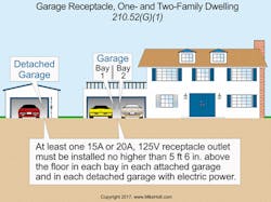 Ecmweb Com Sites Ecmweb com Files Uploads 2015 12 Nec Receptacles 3 Ecmweb Com Sites Ecmweb com Files Uploads 2015 12 Nec Receptacles 3