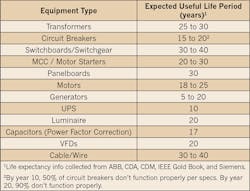 Ecmweb Com Sites Ecmweb com Files Uploads 2015 12 Equipment Life Ecmweb Com Sites Ecmweb com Files Uploads 2015 12 Equipment Life
