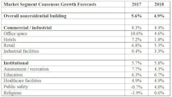 Ecmweb Com Sites Ecmweb com Files Uploads 2016 04 Aia Chart