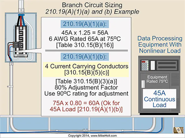 Code Q&A: Sizing Branch-Circuit Conductors | EC&M