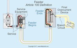 Ecmweb Com Sites Ecmweb com Files Uploads 2015 12 Branch Circuit Conductors 1 0 Ecmweb Com Sites Ecmweb com Files Uploads 2015 12 Branch Circuit Conductors 1 0