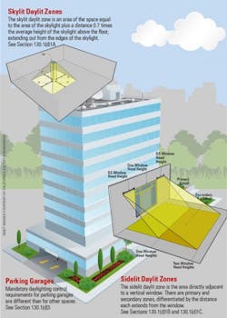 Ecmweb Com Sites Ecmweb com Files Uploads 2015 12 California Title 24 Graphic Ecmweb Com Sites Ecmweb com Files Uploads 2015 12 California Title 24 Graphic