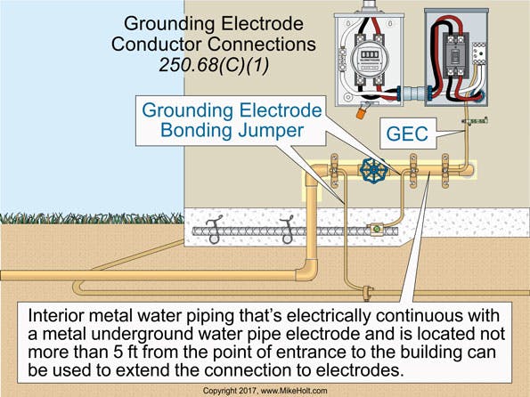 Stumped by the Code? Grounding Electrode Conductor Rules | EC&M