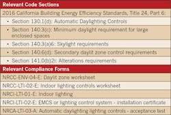 Ecmweb Com Sites Ecmweb com Files Uploads 2015 12 Relevant Codes Ecmweb Com Sites Ecmweb com Files Uploads 2015 12 Relevant Codes