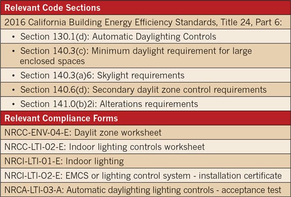 Fine-Tuning the Codes | EC&M