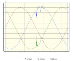 Ecmweb Com Sites Ecmweb com Files Uploads 2017 03 13 Transient Voltage Waveform Ecmweb Com Sites Ecmweb com Files Uploads 2017 03 13 Transient Voltage Waveform