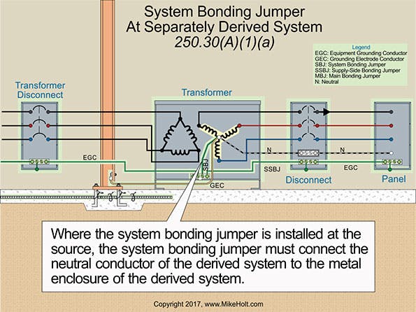 ecmweb_com_sites_ecmweb.com_files_uploads_2015_12_Grounding_and_bonding_3.png