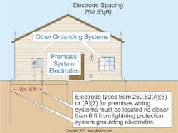 Ecmweb Com Sites Ecmweb com Files Uploads 2015 12 Nec Code Quandaries 2017 0 Ecmweb Com Sites Ecmweb com Files Uploads 2015 12 Nec Code Quandaries 2017 0