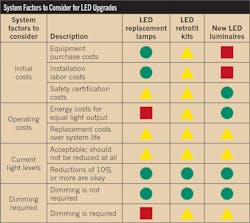 Ecmweb Com Sites Ecmweb com Files Uploads 2015 12 Tled Lighting 2 Ecmweb Com Sites Ecmweb com Files Uploads 2015 12 Tled Lighting 2
