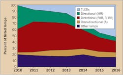Ecmweb Com Sites Ecmweb com Files Uploads 2015 12 Tled Lighting Chart 1 Ecmweb Com Sites Ecmweb com Files Uploads 2015 12 Tled Lighting Chart 1