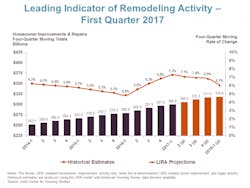 Ecmweb Com Sites Ecmweb com Files Uploads 2017 04 21 Lira 2017 April Ecmweb Com Sites Ecmweb com Files Uploads 2017 04 21 Lira 2017 April