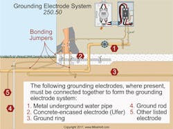 Ecmweb Com Sites Ecmweb com Files Uploads 2015 12 Nec Code Basics May 2017 1 Ecmweb Com Sites Ecmweb com Files Uploads 2015 12 Nec Code Basics May 2017 1