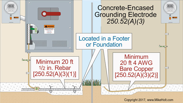 Bonding And Grounding Rings