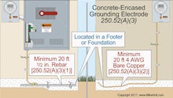 Ecmweb Com Sites Ecmweb com Files Uploads 2015 12 Nec Code Basics May 2017 2 Ecmweb Com Sites Ecmweb com Files Uploads 2015 12 Nec Code Basics May 2017 2