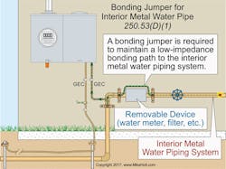 Ecmweb Com Sites Ecmweb com Files Uploads 2015 12 Nec Code Basics May 2017 3 Ecmweb Com Sites Ecmweb com Files Uploads 2015 12 Nec Code Basics May 2017 3