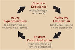 Ecmweb Com Sites Ecmweb com Files Uploads 2015 12 Safety Audits Figure Ecmweb Com Sites Ecmweb com Files Uploads 2015 12 Safety Audits Figure