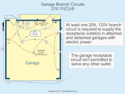 Www Ecmweb Com Sites Ecmweb com Files Nec Code Quandaries June 2017 1 Www Ecmweb Com Sites Ecmweb com Files Nec Code Quandaries June 2017 1