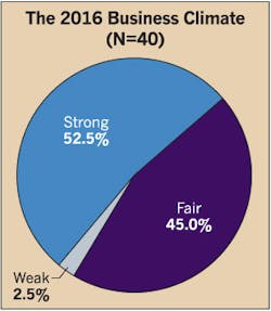 Www Ecmweb Com Sites Ecmweb com Files Top 40 Electrical Deisgn Firms 2017 Fig1 0 Www Ecmweb Com Sites Ecmweb com Files Top 40 Electrical Deisgn Firms 2017 Fig1 0