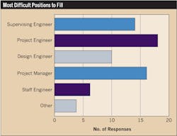 Www Ecmweb Com Sites Ecmweb com Files Top 40 Electrical Design Firms 2017 Fig10 0 Www Ecmweb Com Sites Ecmweb com Files Top 40 Electrical Design Firms 2017 Fig10 0