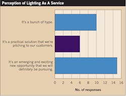 Www Ecmweb Com Sites Ecmweb com Files Top 40 Electrical Design Firms 2017 Fig12 0 Www Ecmweb Com Sites Ecmweb com Files Top 40 Electrical Design Firms 2017 Fig12 0