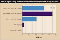 Www Ecmweb Com Sites Ecmweb com Files Top 40 Electrical Design Firms 2017 Fig4 0 Www Ecmweb Com Sites Ecmweb com Files Top 40 Electrical Design Firms 2017 Fig4 0