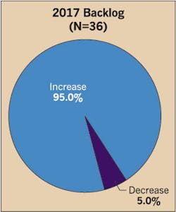 Www Ecmweb Com Sites Ecmweb com Files Top 40 Electrical Design Firms 2017 Fig7 0 Www Ecmweb Com Sites Ecmweb com Files Top 40 Electrical Design Firms 2017 Fig7 0