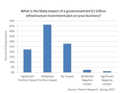 Www Ecmweb Com Sites Ecmweb com Files Ecm Build America Side 2 1 1 Www Ecmweb Com Sites Ecmweb com Files Ecm Build America Side 2 1 1